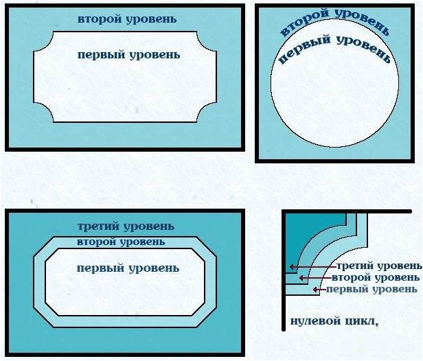 Дизайн гипсокартонных потолков (200 интересных фото-идей) (дизайн, гипсокартонных, потолок, интересный) Дизайн гипсокартонных потолков (200 интересных фото-идей)
