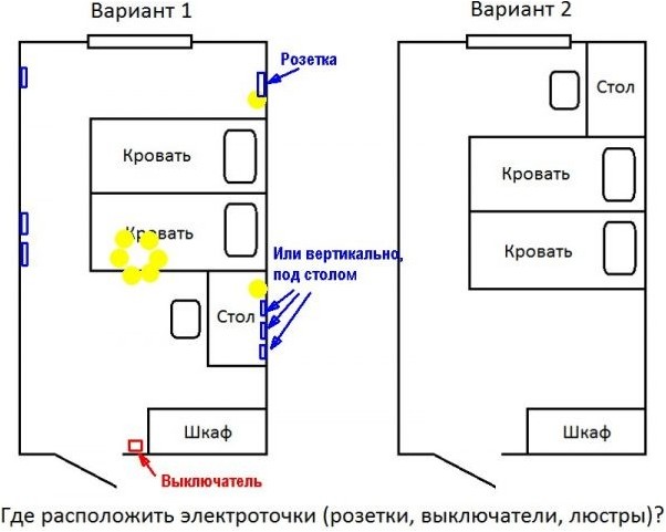 Топ-5 запрещенных мест для розеток
