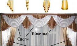 Модные ламбрекены 2021 (120 фото дизайна) (ламбрекен, 2021, фото, дизайна) Модные ламбрекены 2021 (120 фото дизайна)