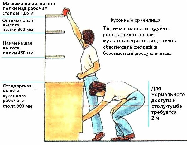 Правила размещения гарнитура в ограниченном пространстве (гарнитур, пространство) Правила размещения гарнитура в ограниченном пространстве
