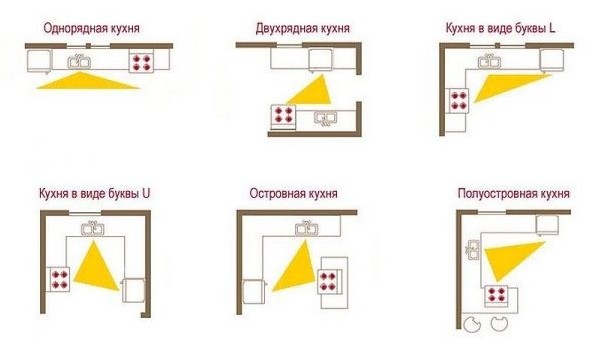 Правила размещения гарнитура в ограниченном пространстве (гарнитур, пространство) Правила размещения гарнитура в ограниченном пространстве