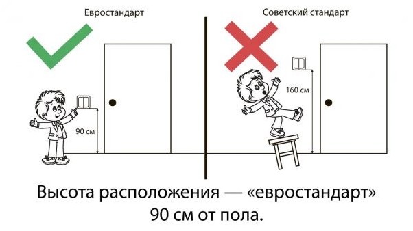 Розетки и выключатели: выбор оптимального размещения (розетка, выключатель, размещение) Розетки и выключатели: выбор оптимального размещения